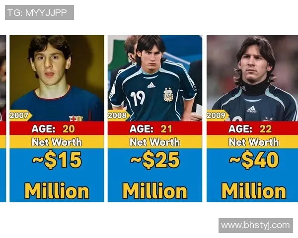 梅西足球传奇之路：从阿根廷小子到全球足球巨星的辉煌历程